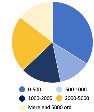 Fordelingen af opgavestørrelser fra kunderne